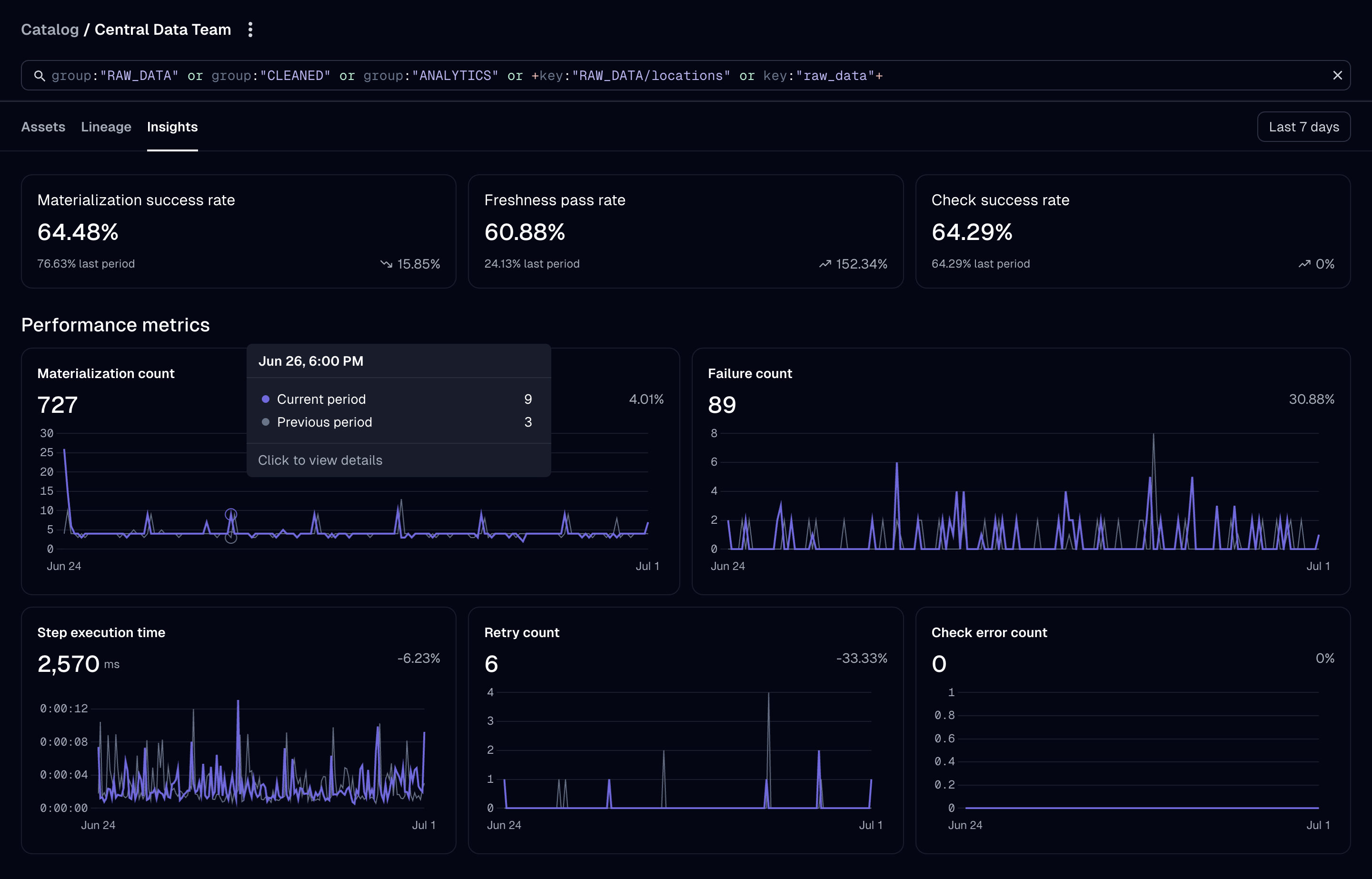 New insights views to understand trends
